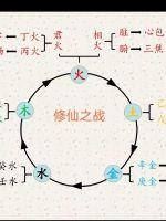 《怒涛修仙之战》
